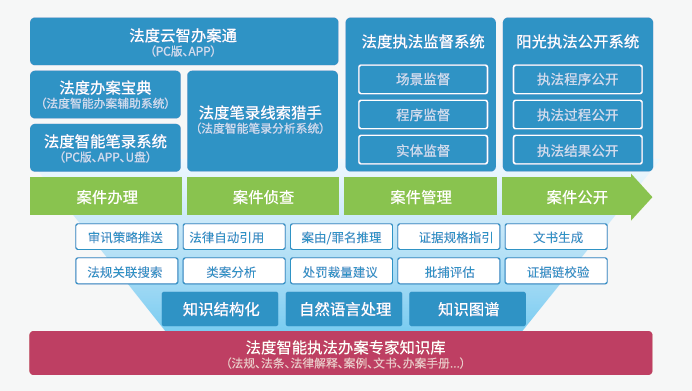 2025澳门精准正版免费大全的全面释义、解释与落实、构建解答解释落实